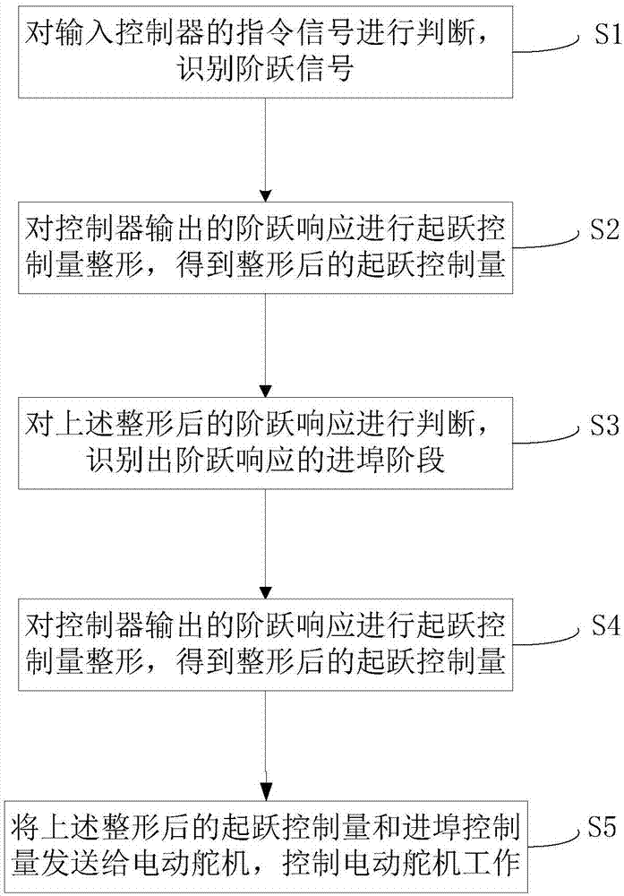 米兰体育入口_今年蜂蜜涨价教你几招辨别真假蜂蜜(图3) 米兰体育入口
